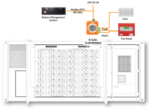Protecting BESS containers with Prevent-iON
