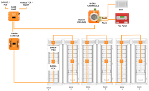 Lithium-ion battery and BESS monitoring