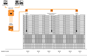 Daisy chained sensors for hot & cold aisles monitoring with ServersCheck