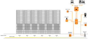 Data center room monitoring with ServersCheck sensors