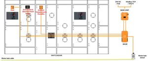 Continuous Condition Monitoring with SwitchMon