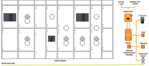 Continuous Environment Monitoring with SwitchMon