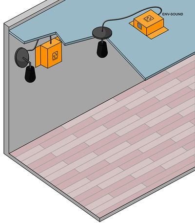 Noise sensor infographic
