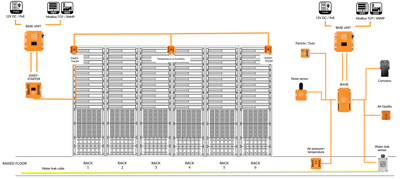Hyperscale application guide with ServersCheck