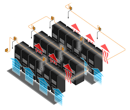 Hanging daisy chained temperature & humidity sensors for hot and cold aisles