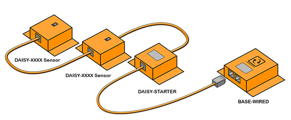 Illustration showing the operation of the daisy chained temperature sensor