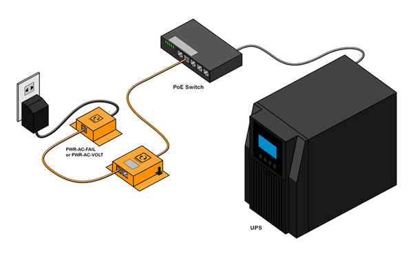 Power failure sensor deployment infographic
