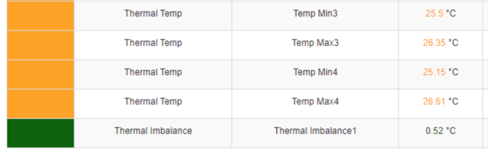 Phase unbalance sensor