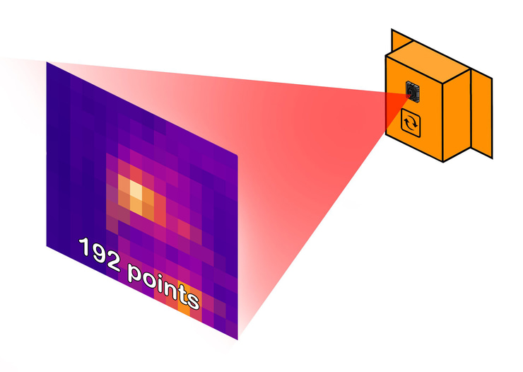 Thermal IR resolution visualization