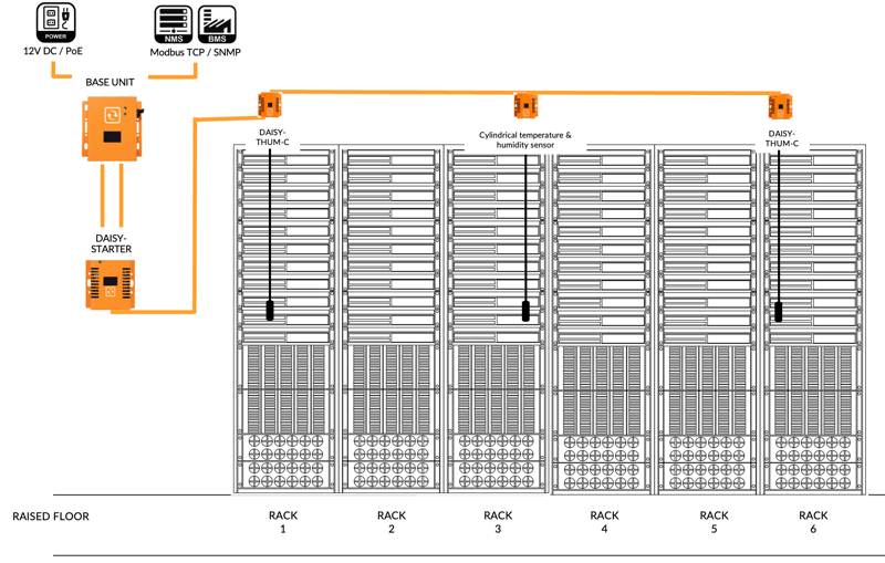 Hot & cold aisle monitoring application with ServersCheck