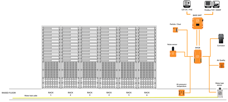 Hot & cold aisle monitoring application with ServersCheck