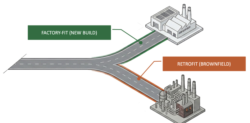 Factory-Fit for new build equipment or Retrofit for existing brownfield equipment: two deployment paths