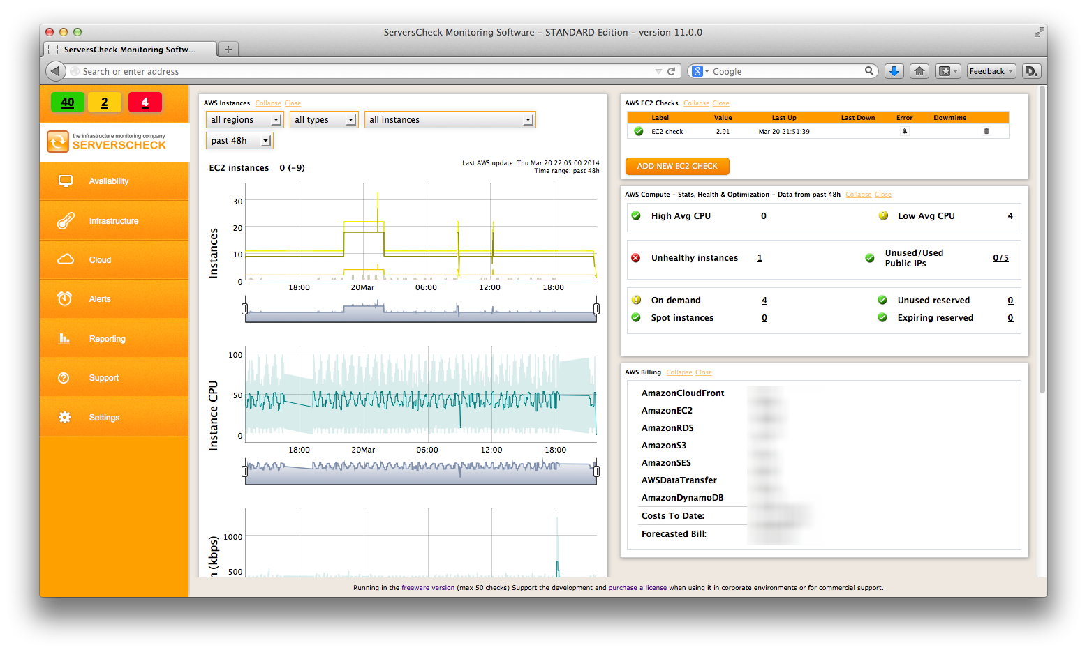 AWS EC2 monitoring