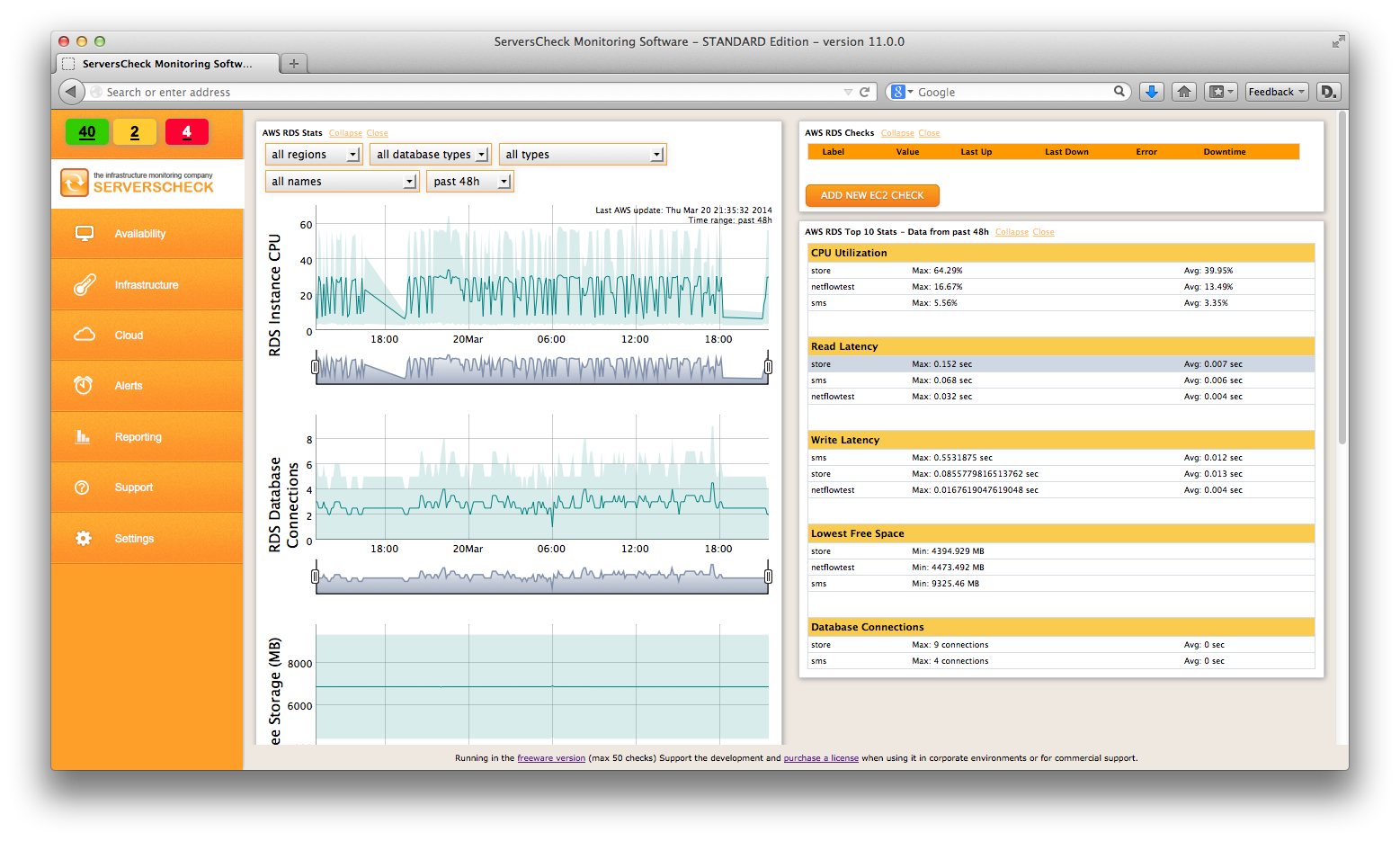 AWS RDS monitoring