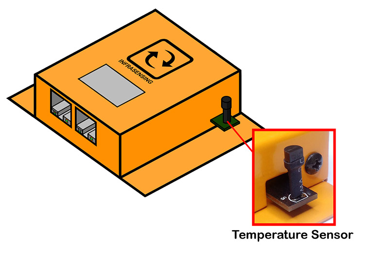 Embedded temperature sensor in the Sensorgateway