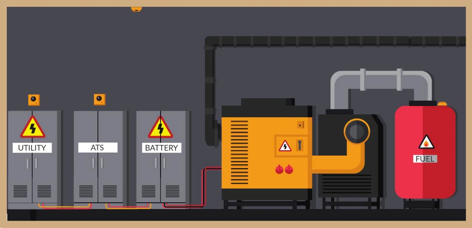 Data Center Power Room