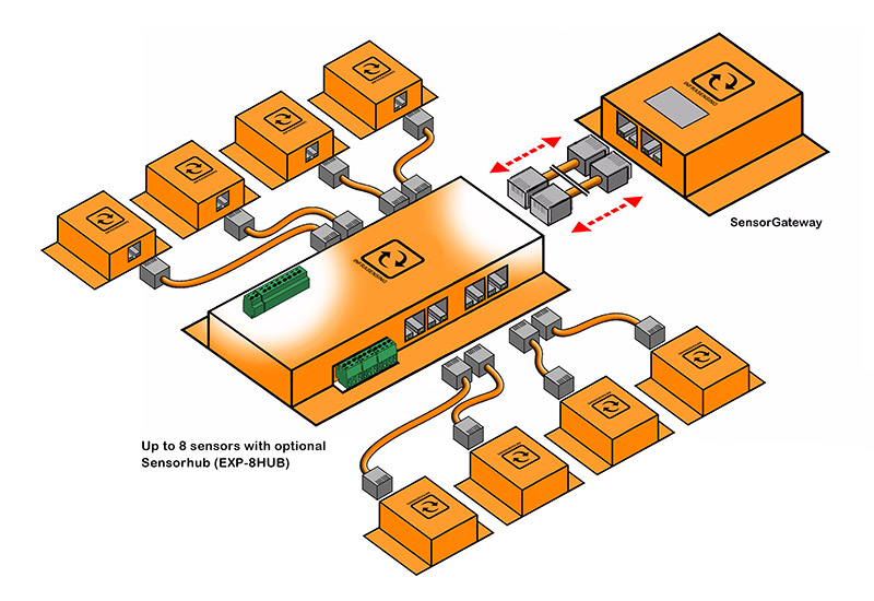 SensorGateway with Sensorhub and 8 sensors (Drawing)