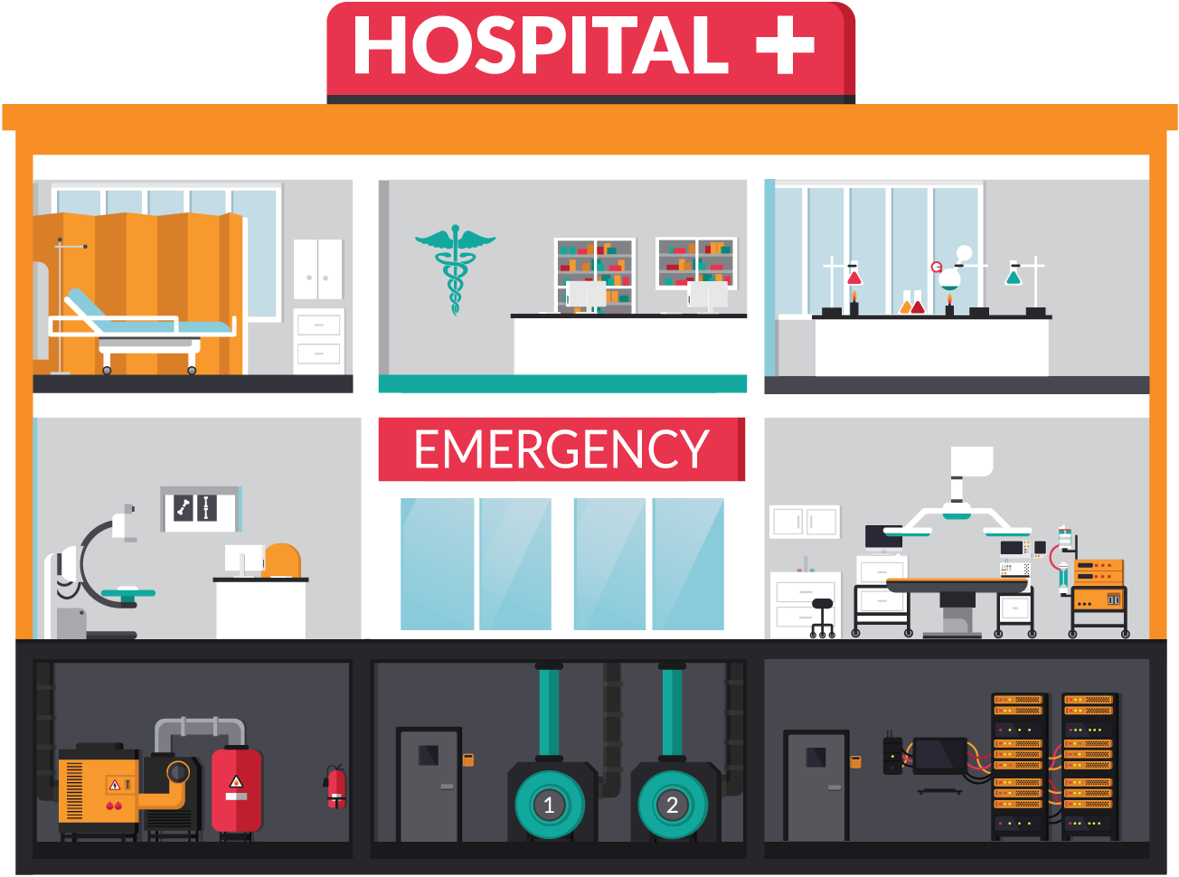 ServersCheck Healthcare Facility Infographic