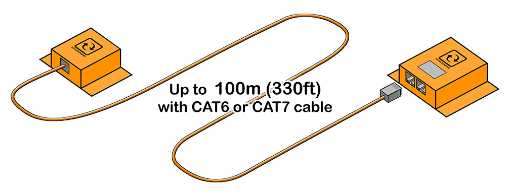 The sensor connects to the base unit over a standard network cable. Max distance is 10m/30ft