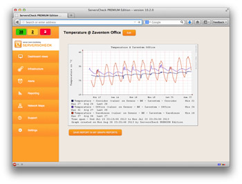 trend analysis reports trending report template